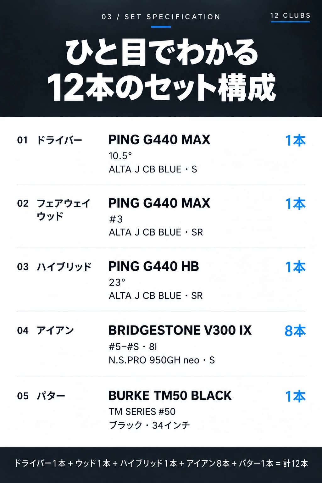 プレミアムゴルフクラブレンタルセット — 仕様