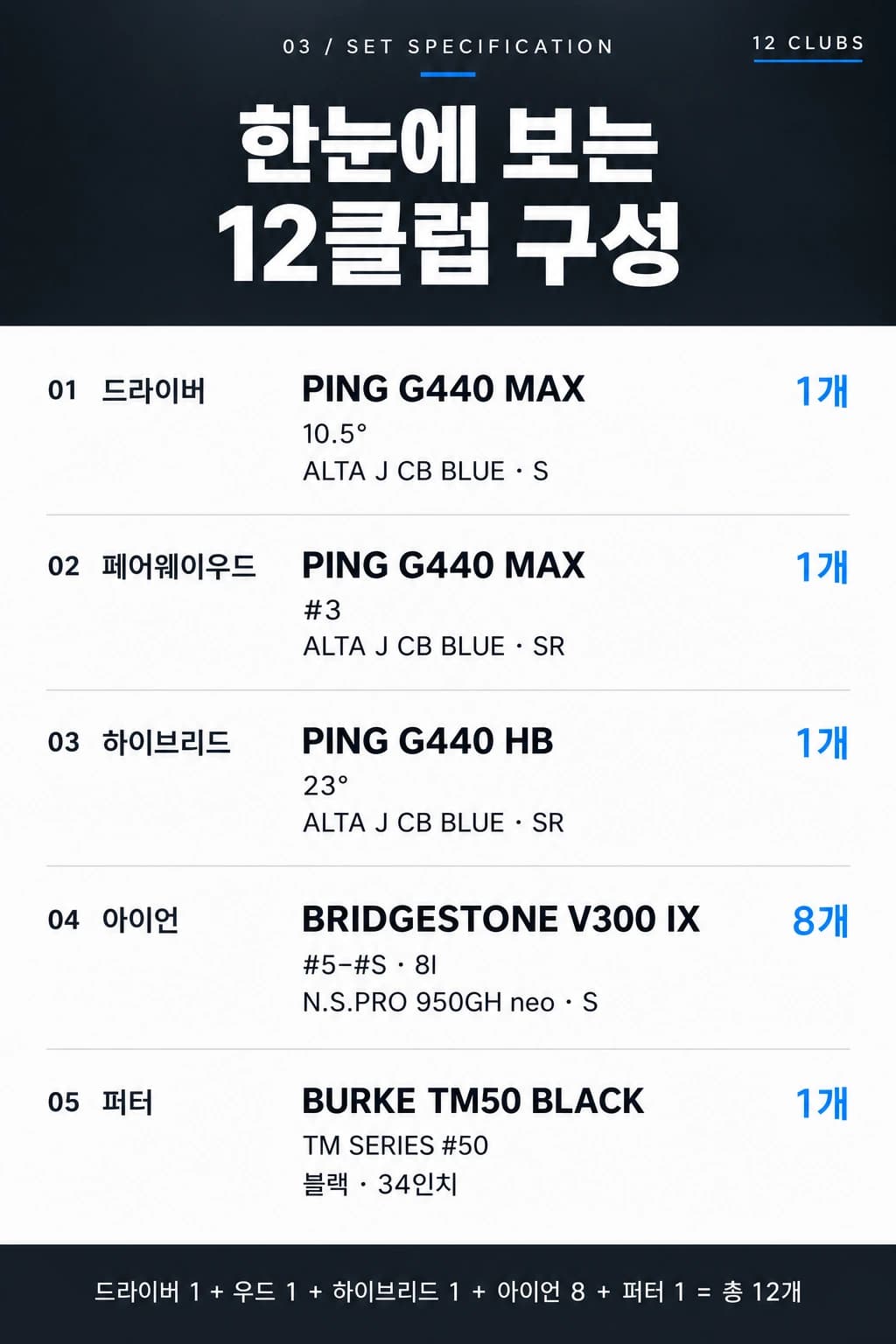 프리미엄 골프클럽 렌탈 세트 — 상세 사양