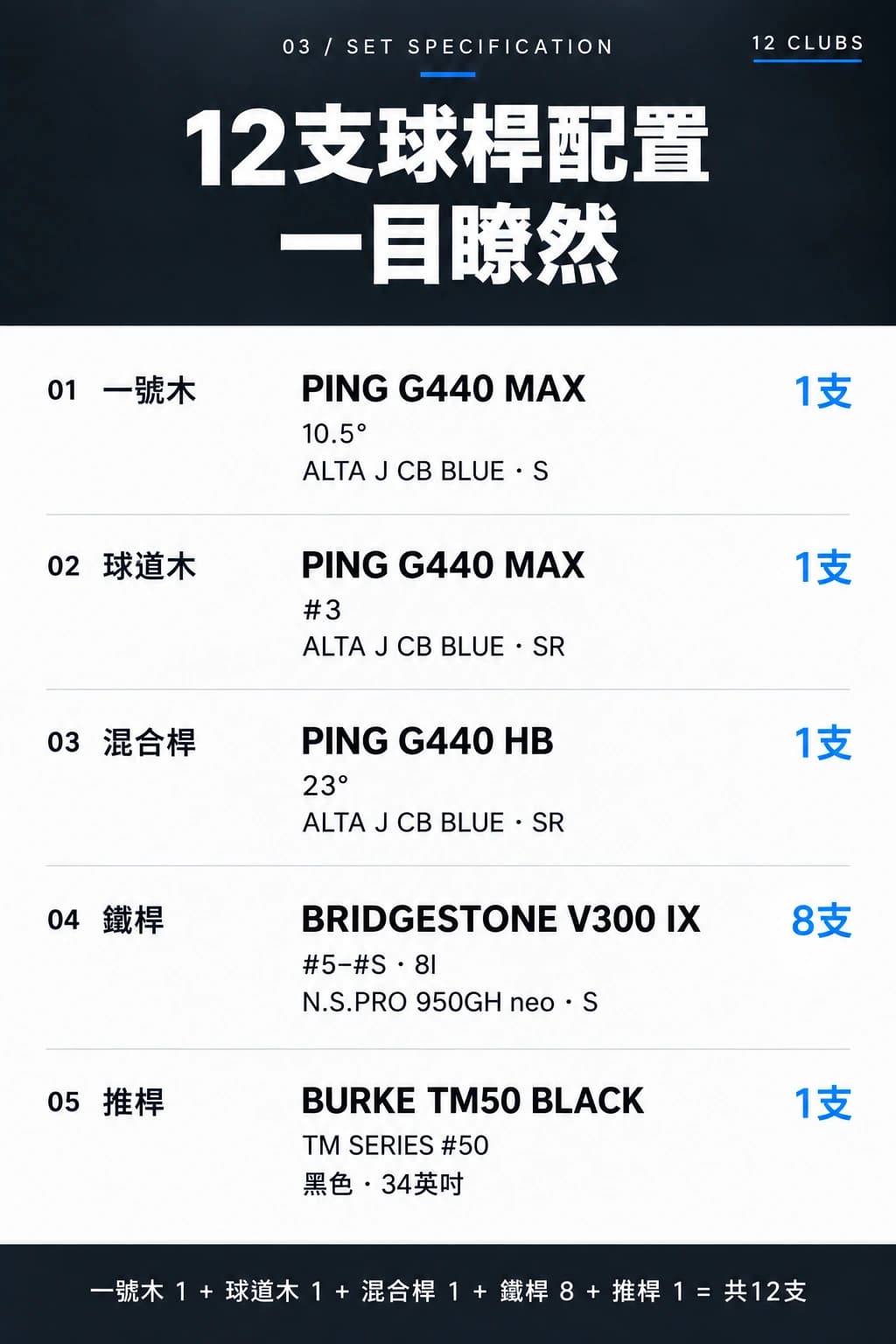 高端高尔夫球杆套装详细规格